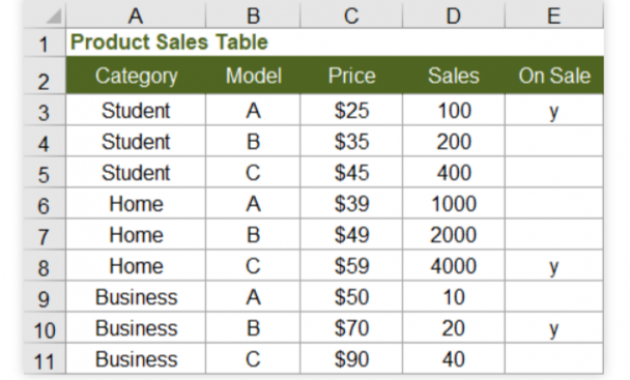 tutorial excel SUMIF, SUMIFS, COUNTIF, dan COUNTIFS, 