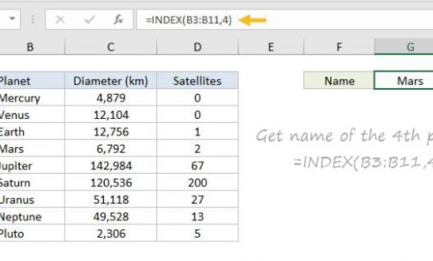 Fungsi index