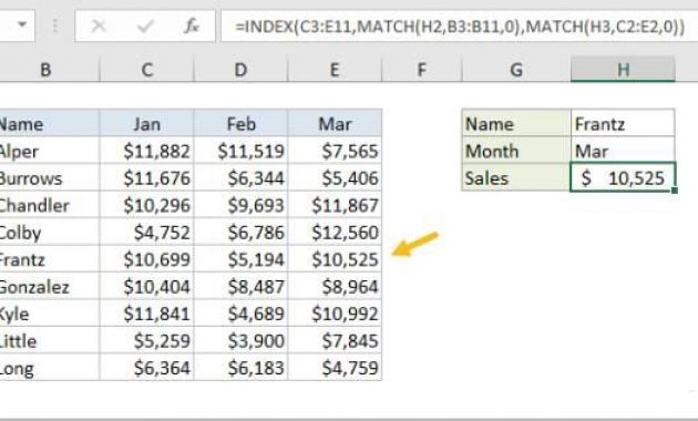 INDEX membutuhkan posisi numerik.
MATCH menemukan posisi tersebut.
MATCH bersarang di dalam INDEX.