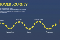 Customer journey map