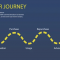 Customer journey map