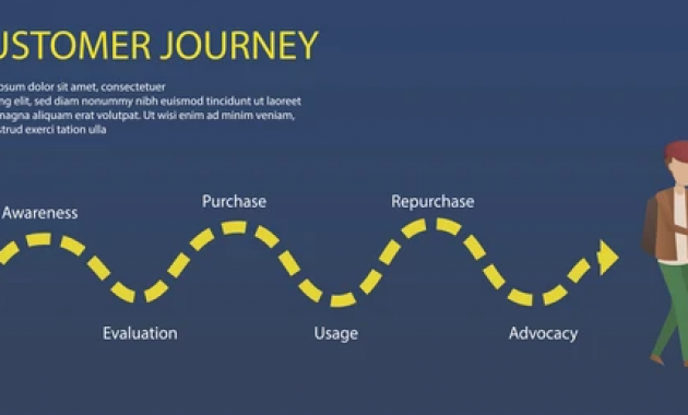 Customer journey map