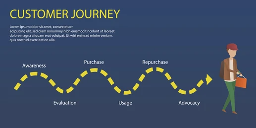 Customer journey map