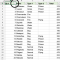 Mengoptimalkan Analisis Data dengan Excel Filter