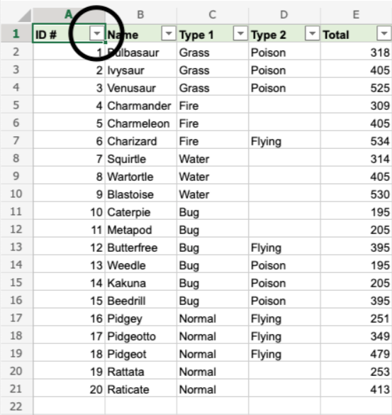 Mengoptimalkan Analisis Data dengan Excel Filter